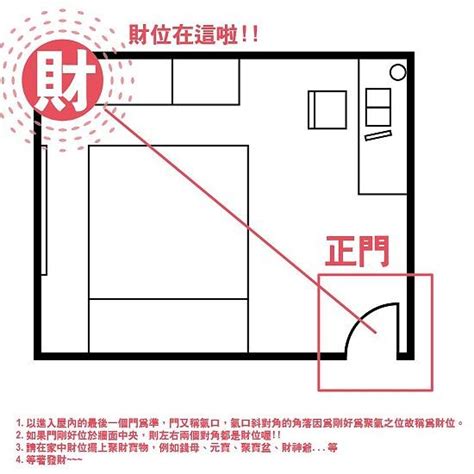 客廳在二樓財位怎麼看|財位指南：透天二樓客廳財位布局與調整